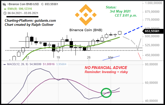 Binance_b4_regulation_offense_2021