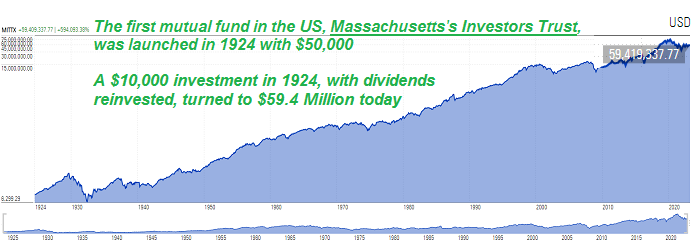 First Investment fund: MissisippiTrust 1924 - 2023