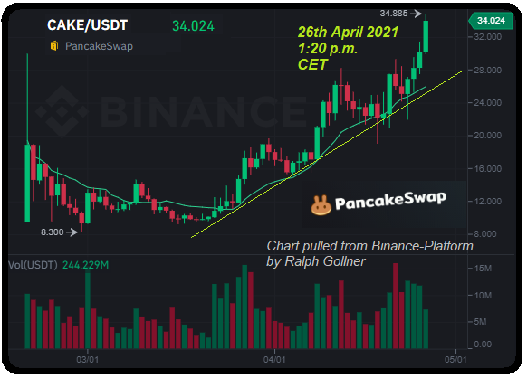 PancakeSwap_Chart 26th April 2021 (rG)