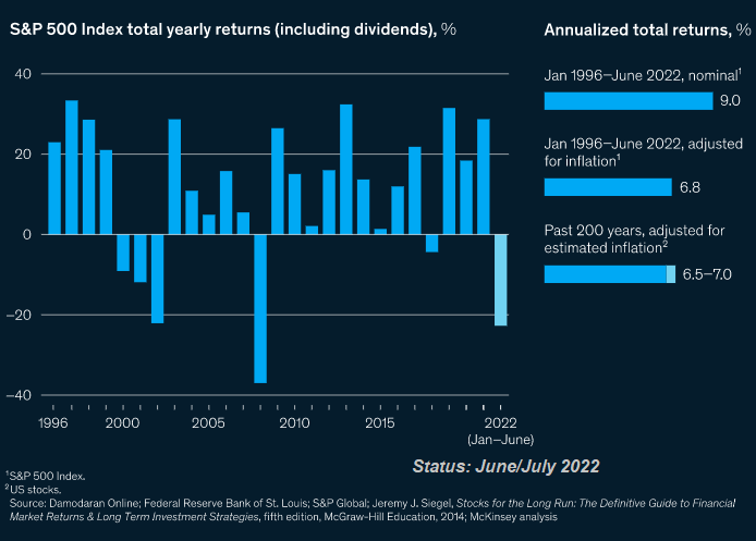 StockMarket Returns 1890 - 2021 pbMcKinsey