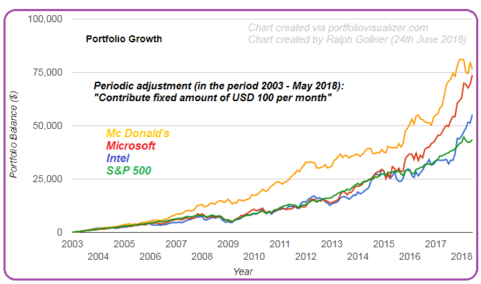 Private Investment Categories