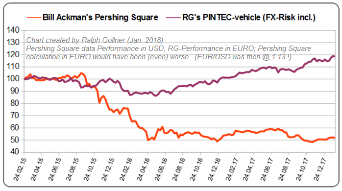 Bill Ackman / Ralph G. (2015, 2016, 2017)