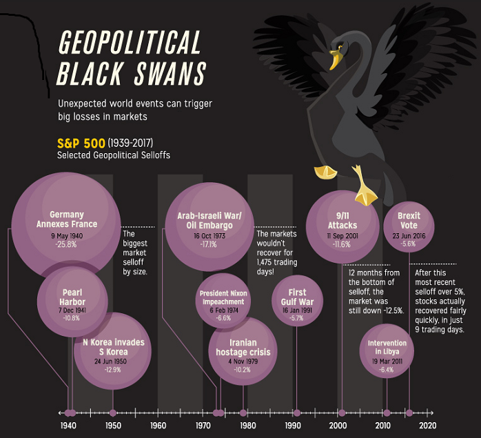 Geopolitical Black Swans (Status: year 2017)
