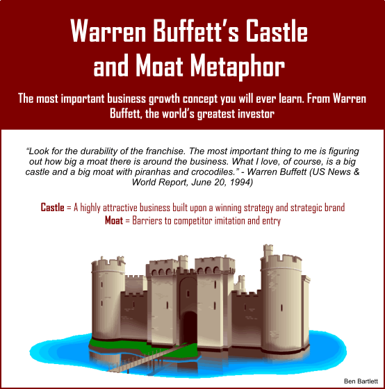 Warren Buffet (Castle and Moat Metaphor)