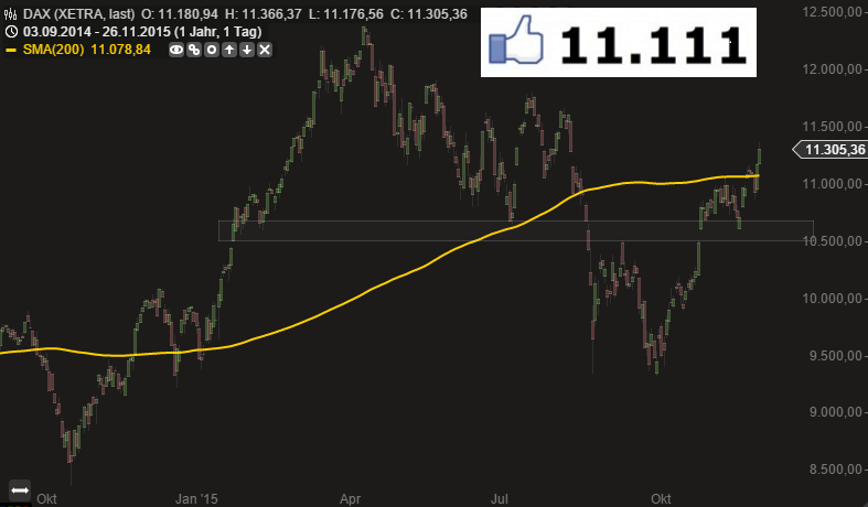 guidants.de source / DAX-Perf. 11.111 points (26th Nov. 2015)