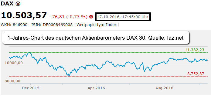 DAX zwischen 8.700 und 11.400 Punkten (Okt. 2016)