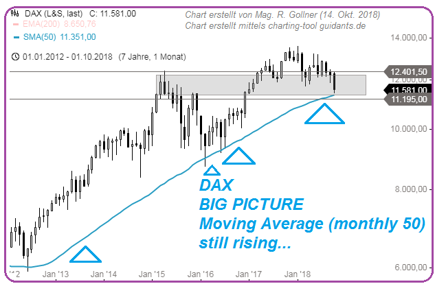 DAX BIG PICTURE (MA-50 monthly as support?)
