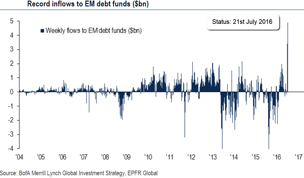 EmergingMarkets-Debt-Index (HY1/2016)