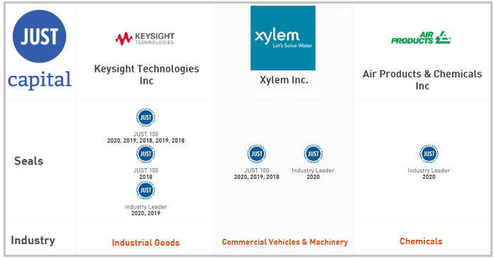 JUST, some Industry leader awards (year 2020)