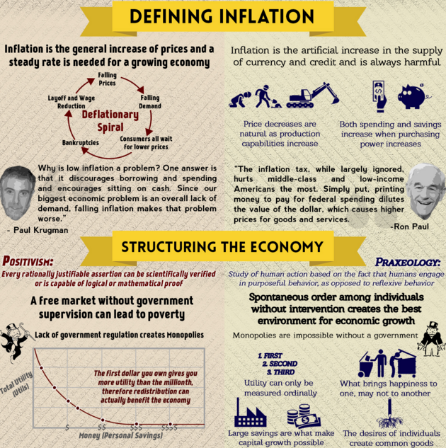 Keynesian Economics versus Austrian Economics