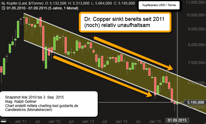 Kupfer_rg_guidantsSnapshot_2015Sep4_PreMarket_CET