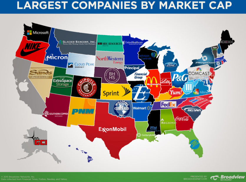 Largest Companies by Market Cap