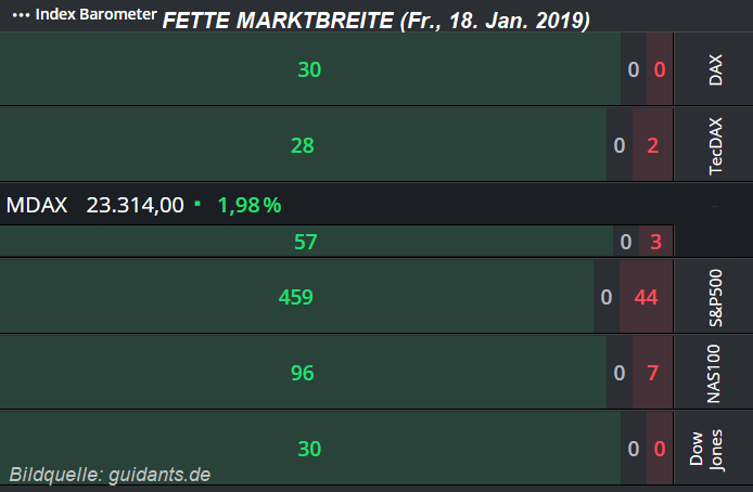 Fette Marktbreite (Fr., 18. Jan. 2019)