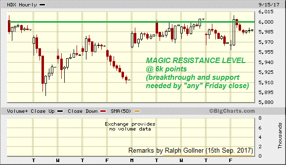 magic 6,000 - level in the Nasdaq-100 (Sep. 2017)