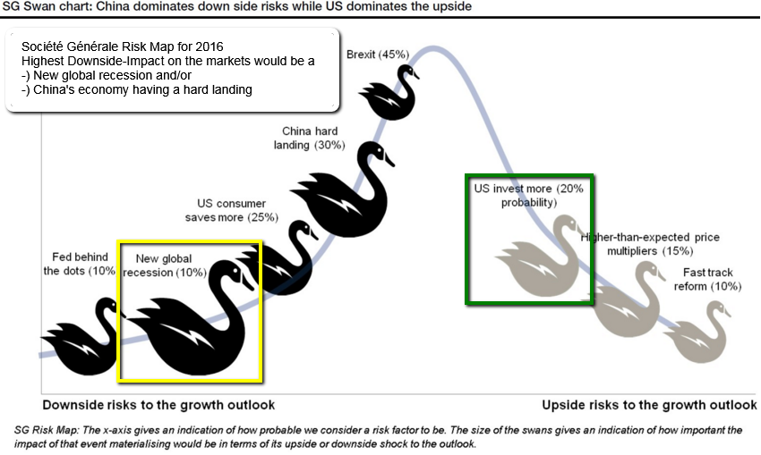 possible (?) Black Swans and potential bright spots in 2016