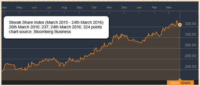 Slovak_Shared_Index_April2015_2016march24