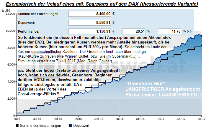 Sparplan DAX (exemplarisch April 2015 - Juni 2017)