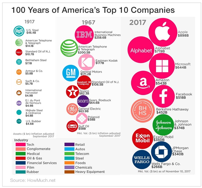 TOP 10 Companies (Market Cap, Year 2017)
