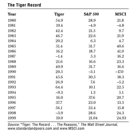 Julian Robertston (" THE TIGER "), 1980 - 1999