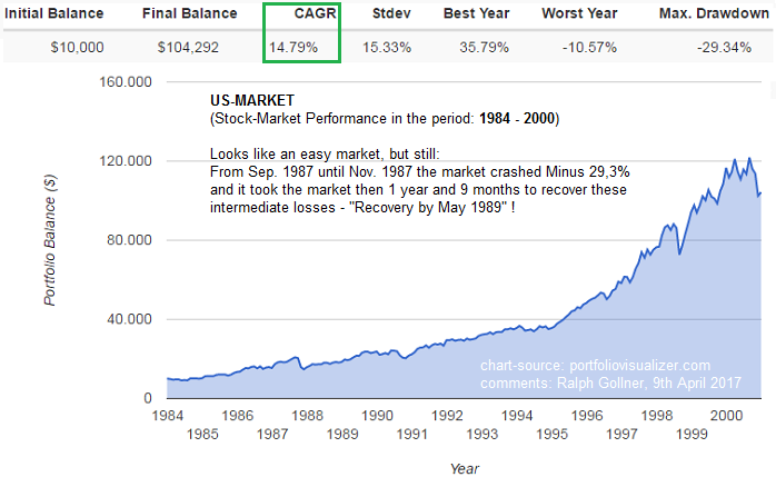 US-Stock Market (1984 - 2016), incl. "Kindergarden-StockMarket"