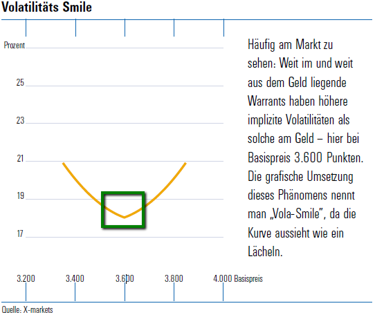 Der US-Dollar-Index – Was bringt das Instrument beim Trading?