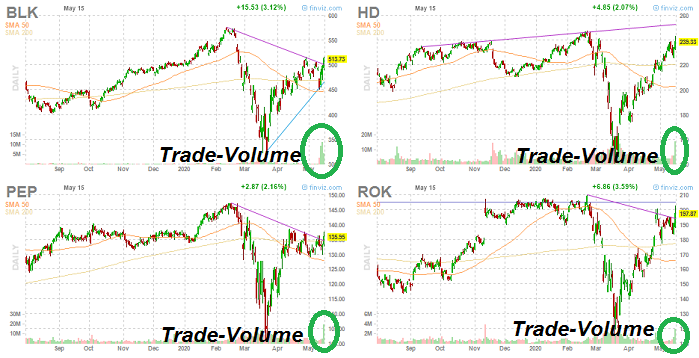 4stocks_Volume_daily_Candles_15. Mai 2020