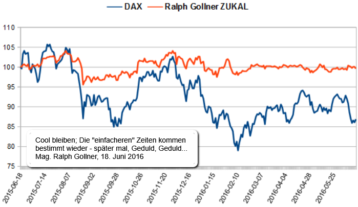 Ralph Gollner ZUKAL versus DAX-Index (Juni 2015 - Juni 2016)